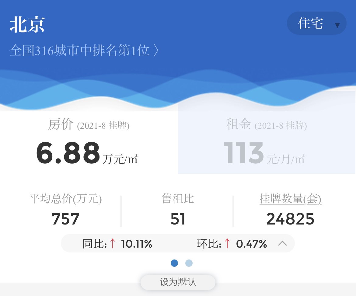 中国の住宅は今どれくらいの値段なのか？ アプリでざっくり調べてみた｜華村＠中国
