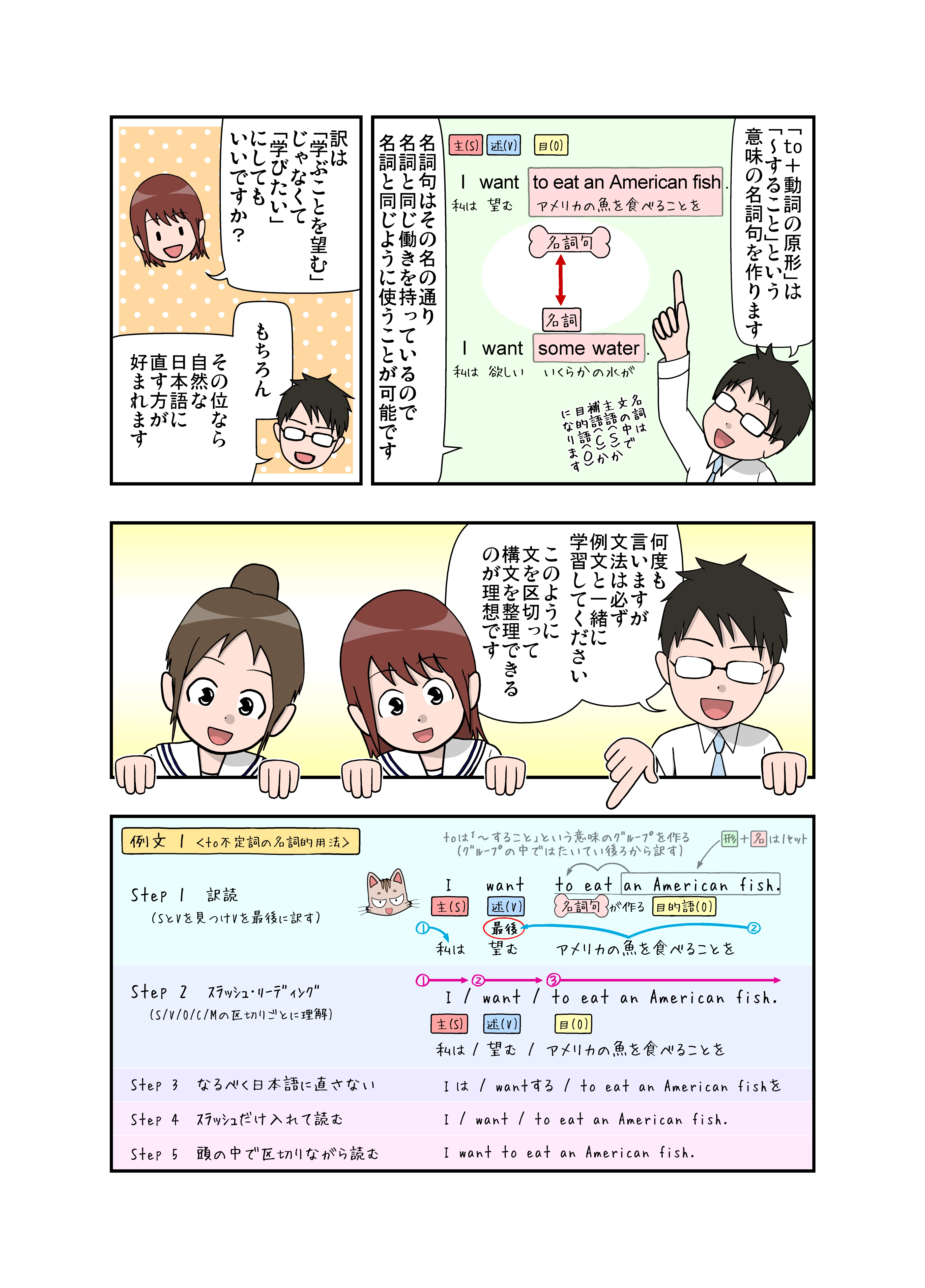 マンガ英文法教室 第3話 To不定詞の名詞的用法 すること と例文の読み方 こいけかずとし Note