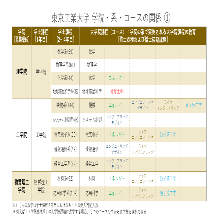 実戦模試演習 東京工業大学への数学 (2020) (大学入試完全対策