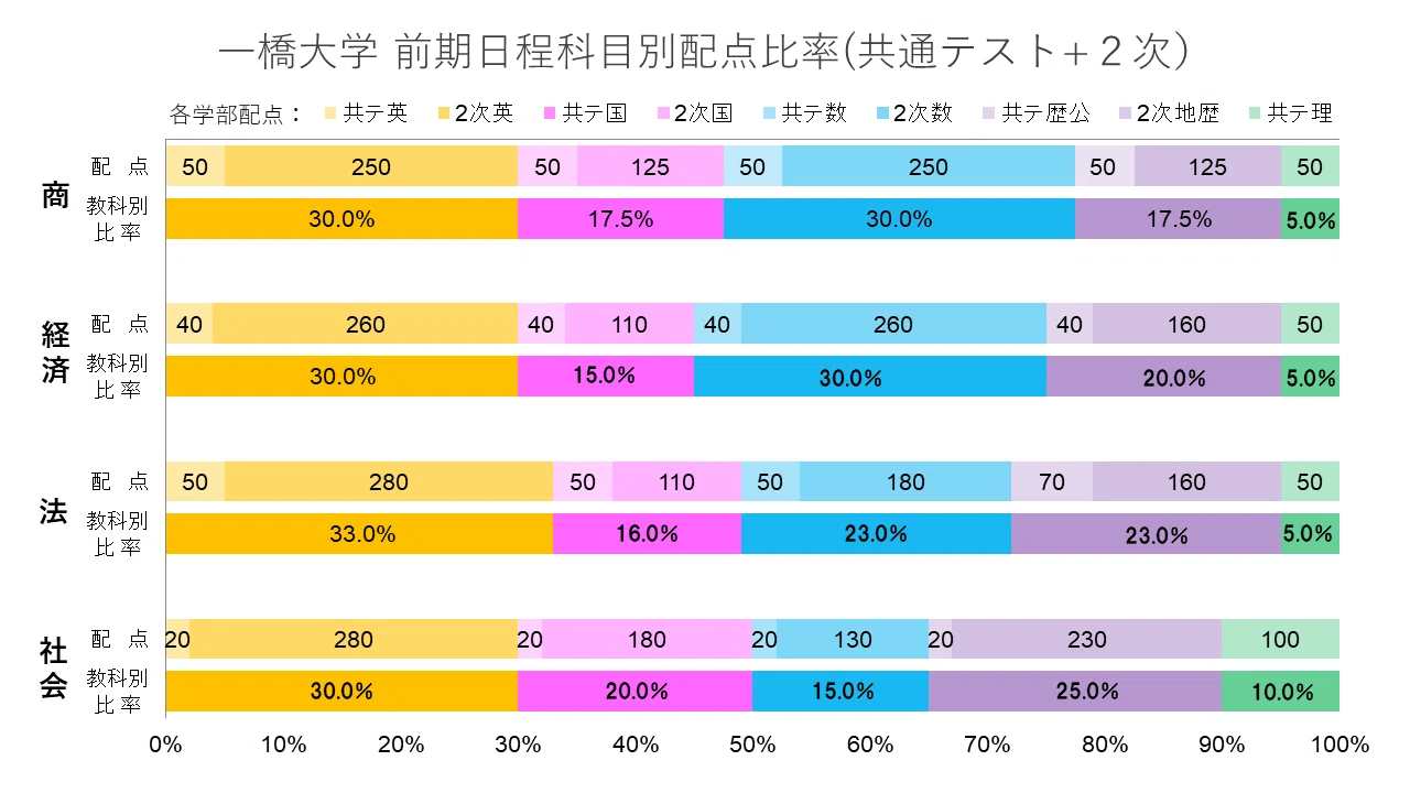 一橋大学　前期日程2021年〜1993年(29年間) 一橋大学 前期日程2021年〜1993年(29年間) 【公式通販】