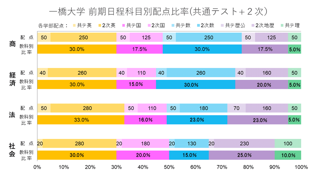 2021年度 一橋大学入試動向分析｜大学受験 Y-SAPIX