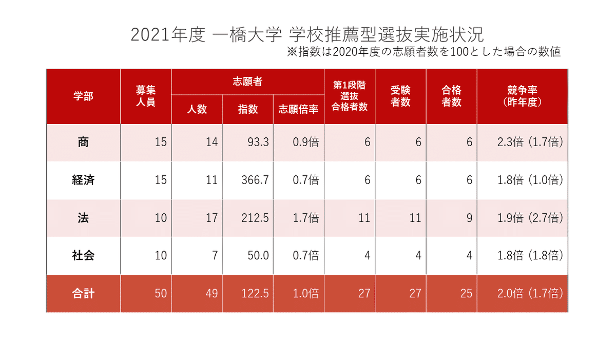 けんけん　　一橋大学 前期日程2008-2023年度（16年分） 2025・駿台 一橋大学 前期日程 | 駿台文庫 - 学参ドットコム
