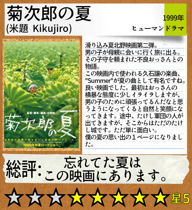 北野武初監督作品。何よりも雰囲気が良い映画です。ゆったりとしていて、夏休みに縁側で昼寝してる昼下がりみたいな、そんな空気が漂います。途中で出てくるたけし軍団も良い味を出してます。一人っ子で親に育てられたことが無く、友達が少ない男の子のために色んな遊びを企画してくれたり騒ぎ倒してくれる良いおっちゃん達。いろんな出会いがあって別れもある。まるで旅を人生の縮図として描いてるようです。最初から最後まで心地よく、なだらかに時間が流れていくこの作品。日本人の方には是非見てほしいです。これは毎年見たくなるなぁ。