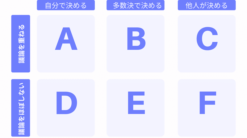 五反田ではたらく社長の意思決定方法 案 新保博文 株式会社work With Joy Note