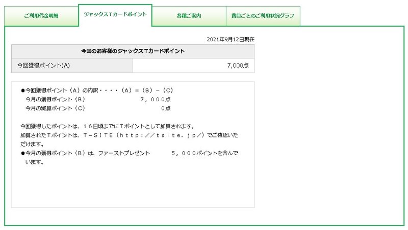 ｔカードprime ほぼいつでも2 還元にする方法 手数料 金利等負担なし Twで3 5 還元に Pointtoushi Note