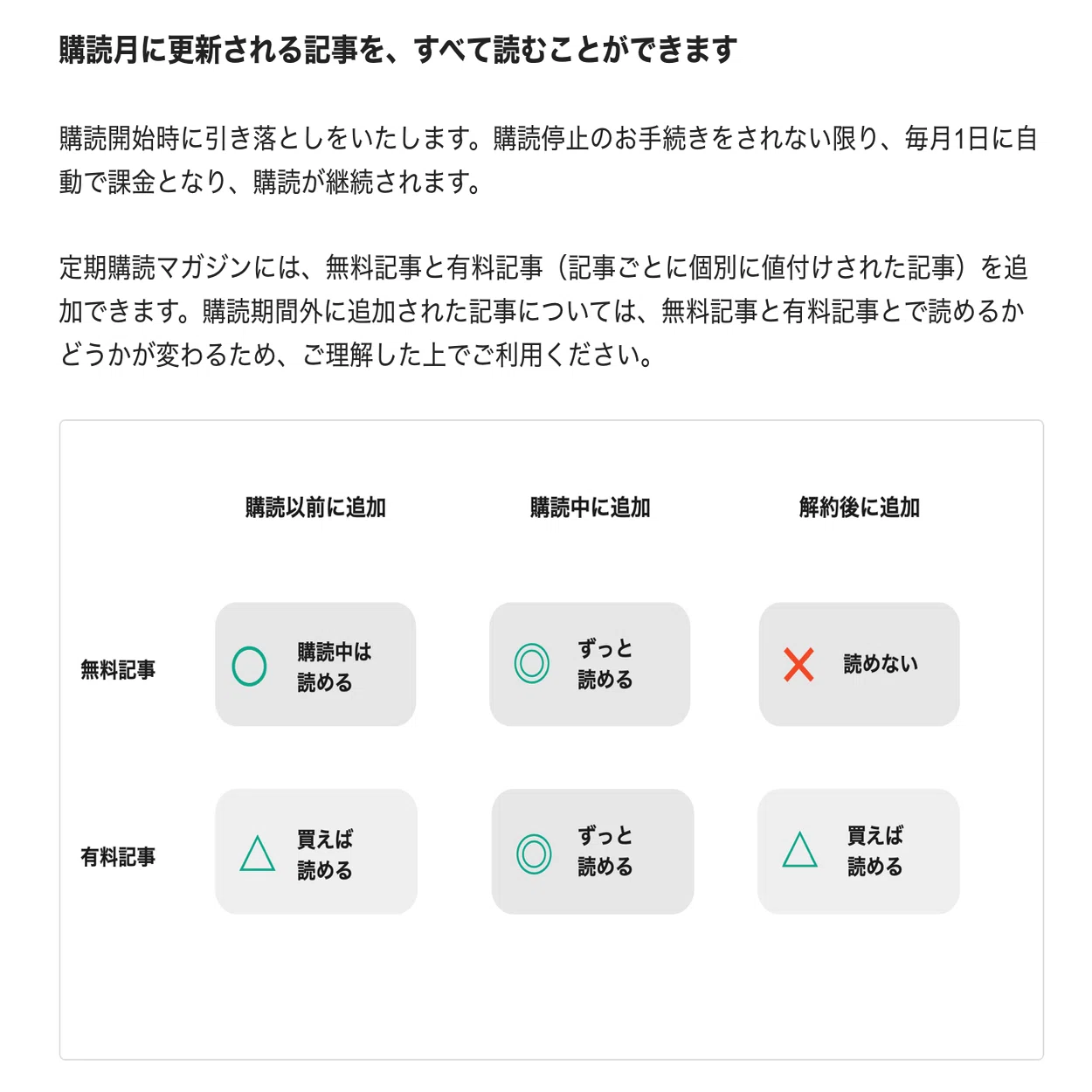noteの定期購読マガジンの仕様がイマイチわかりにくいので、自分なりに 