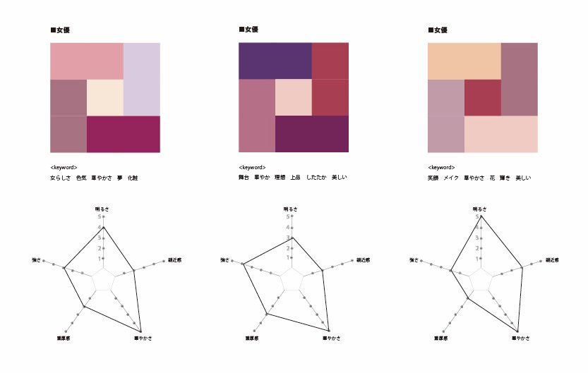 33 カラーイメージについて考える 4 ピンク の色彩心理 2 Tomomi Kohara Colorfulvision 色彩研究室 Note