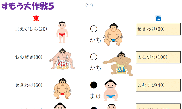 すもう大作戦ゲーム：相撲部の団体戦対決ゲームです。　横綱、大関、関脇、小結、前頭　を並び順を変えることで、相手の相撲部に勝つ、というもの。