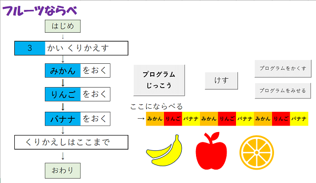 プログラムに書いたとおりにフルーツを並べます。