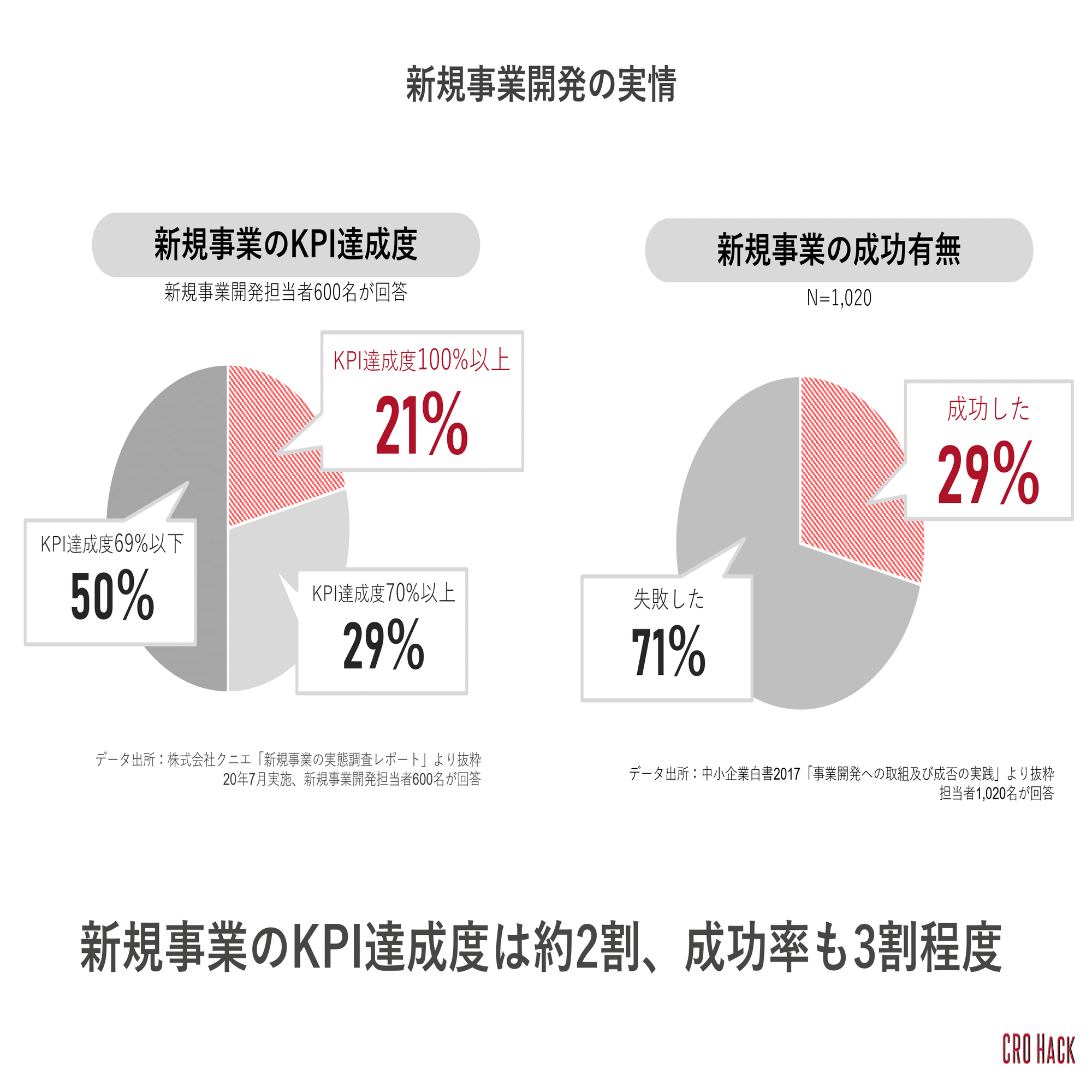 Amazon.co.jp: 企業における『成功する新規事業開発』育成