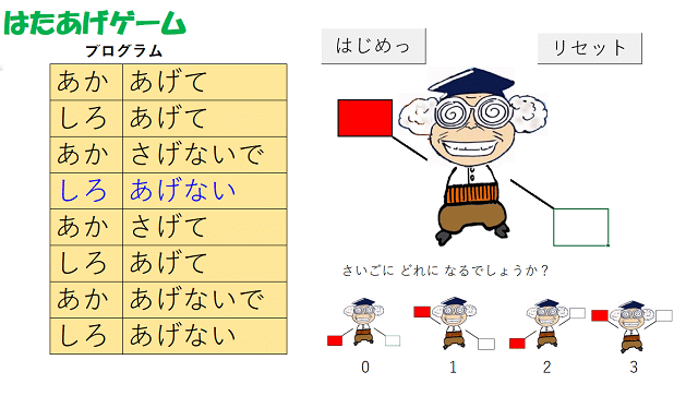 赤上げて、白上げて、赤下げないで、白上げない。最後にどの状態になるかを当ててもらいます。