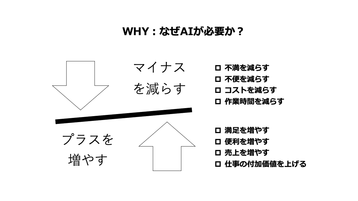 ビジネスパーソンに必要なのはpythonのスキルよりも Ai企画 5w1h の立案 Who 誰のためのaiか Why なぜaiが必要か Which どのタイプのaiか What どんなaiか Vlogleguide Sdgsジブンゴト化lab Note