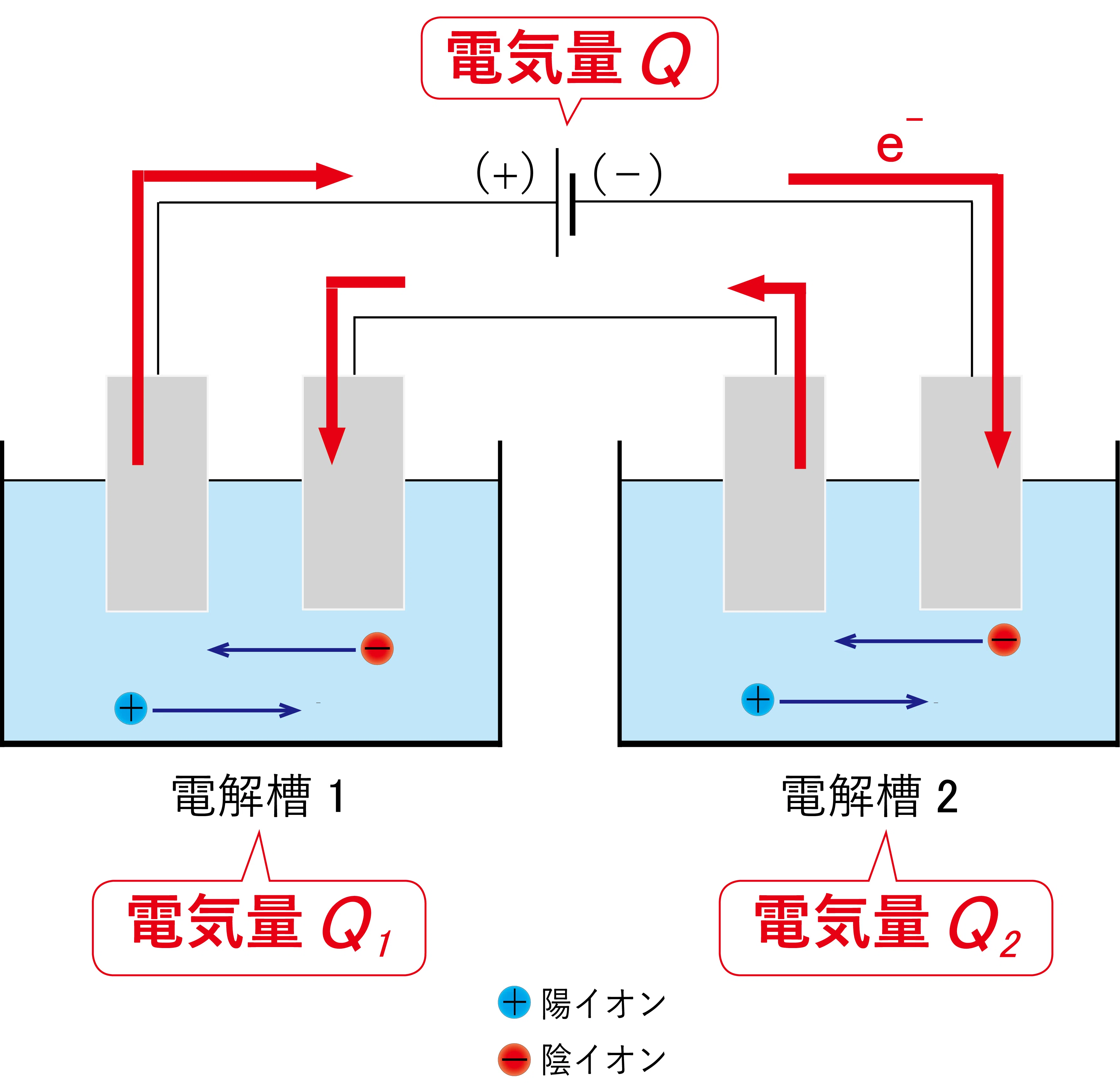 直列と並列のちがい｜化学の大村 @私立中高一貫校 化学科教員
