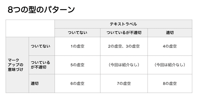 ８つの型のパターンを表した図