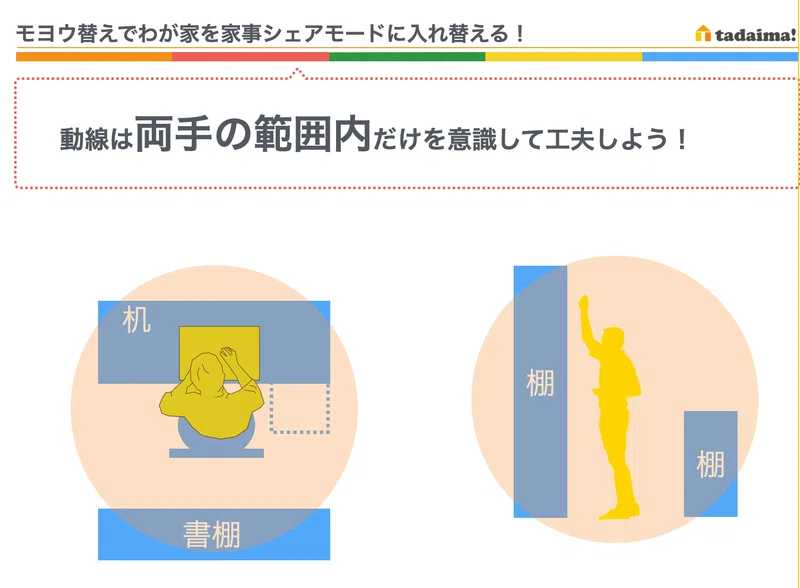 小さい家は 動線 より 導線 を意識するとうまくいく 三木智有 家事シェア研究家 Note