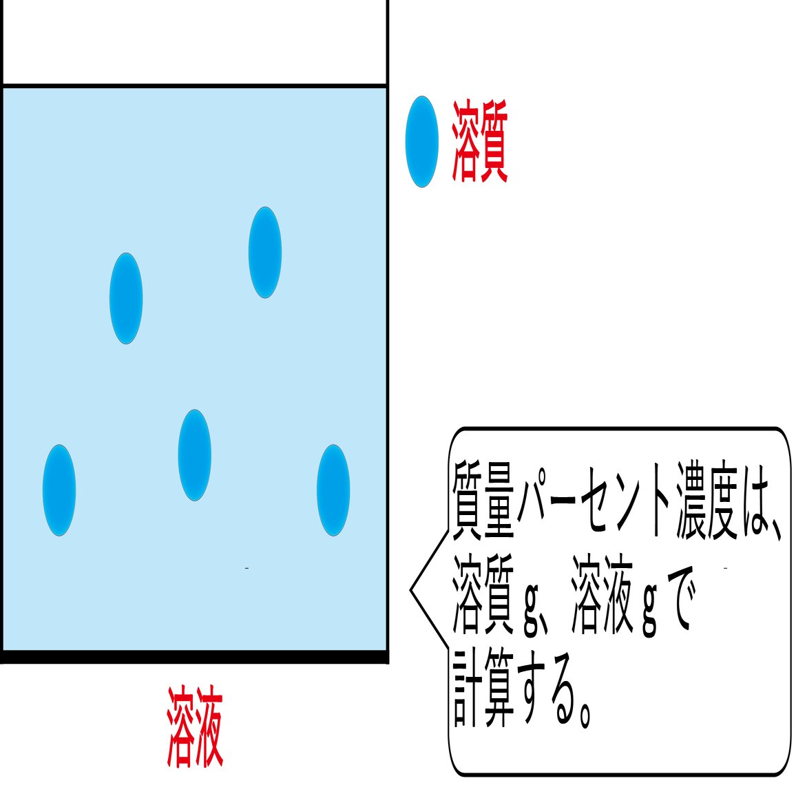 モル濃度の計算 化学の大村 私立中高一貫校 化学科教員 Note
