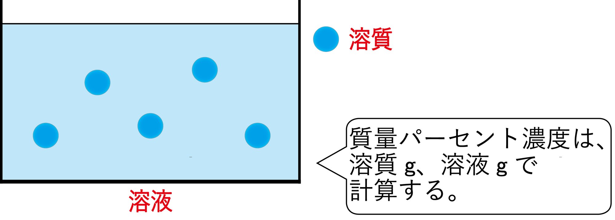 モル濃度の計算 化学の大村 私立中高一貫校 化学科教員 Note モル濃度の計算 化学の大村 私立中高一貫校 化学科教員 Note