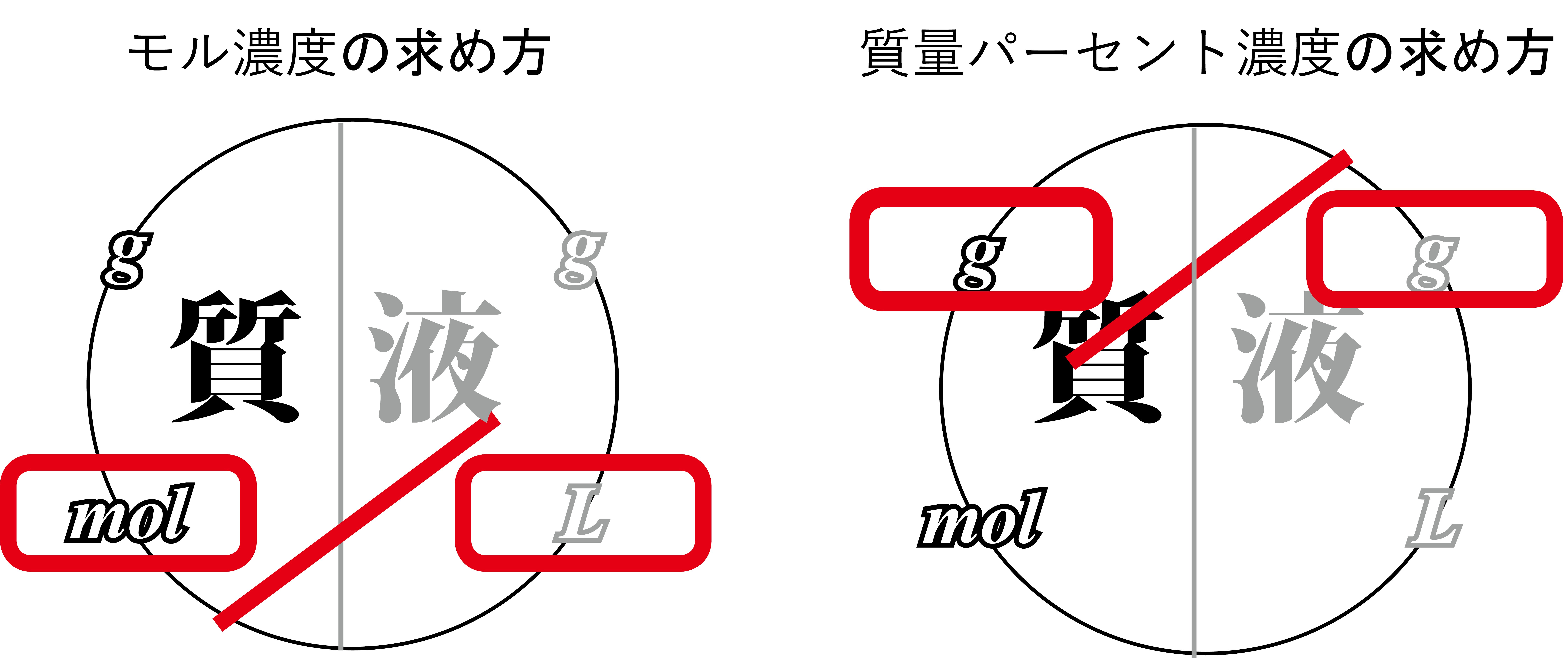 モル濃度の計算 化学の大村 私立中高一貫校 化学科教員 Note
