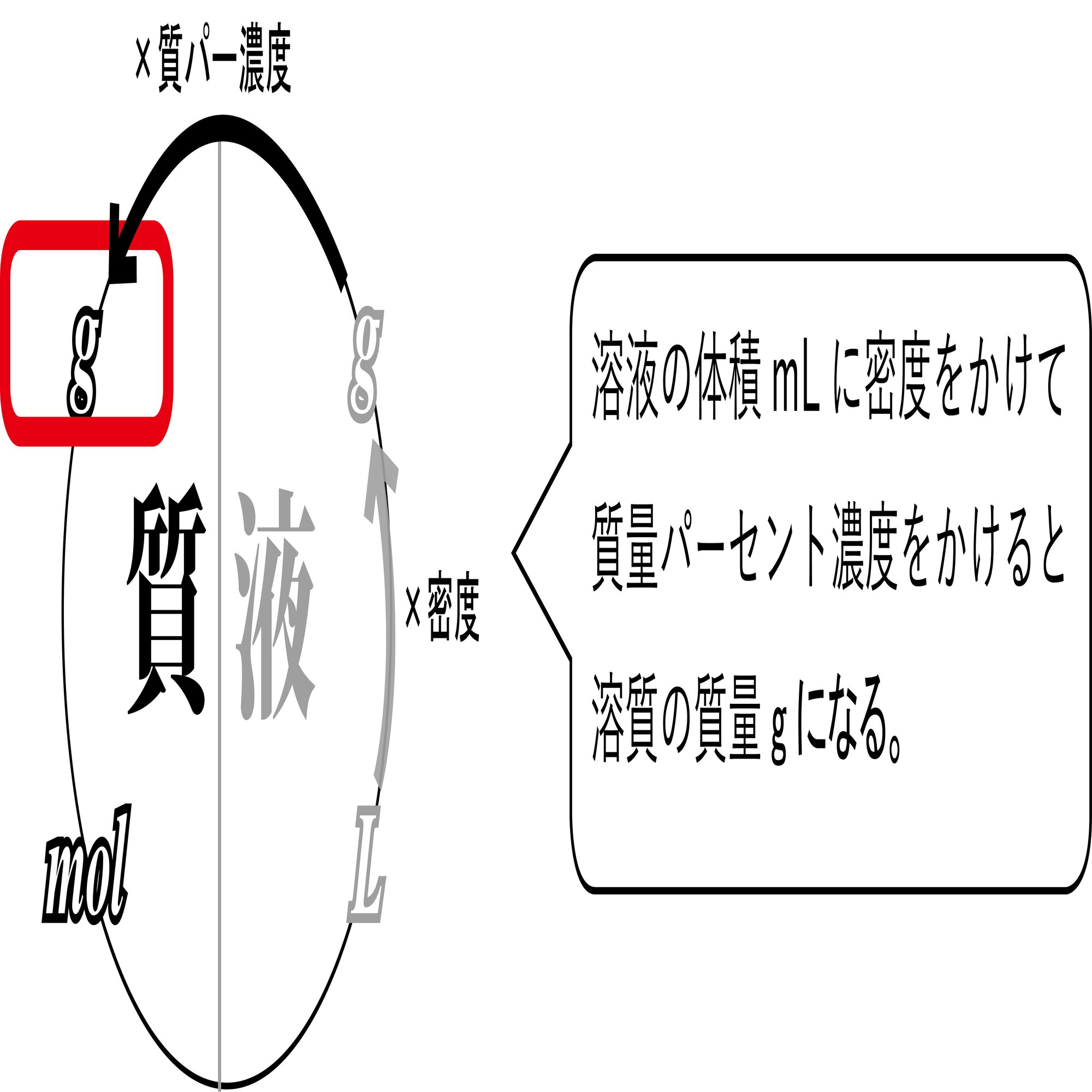 モル濃度の計算 化学の大村 私立中高一貫校 化学科教員 Note