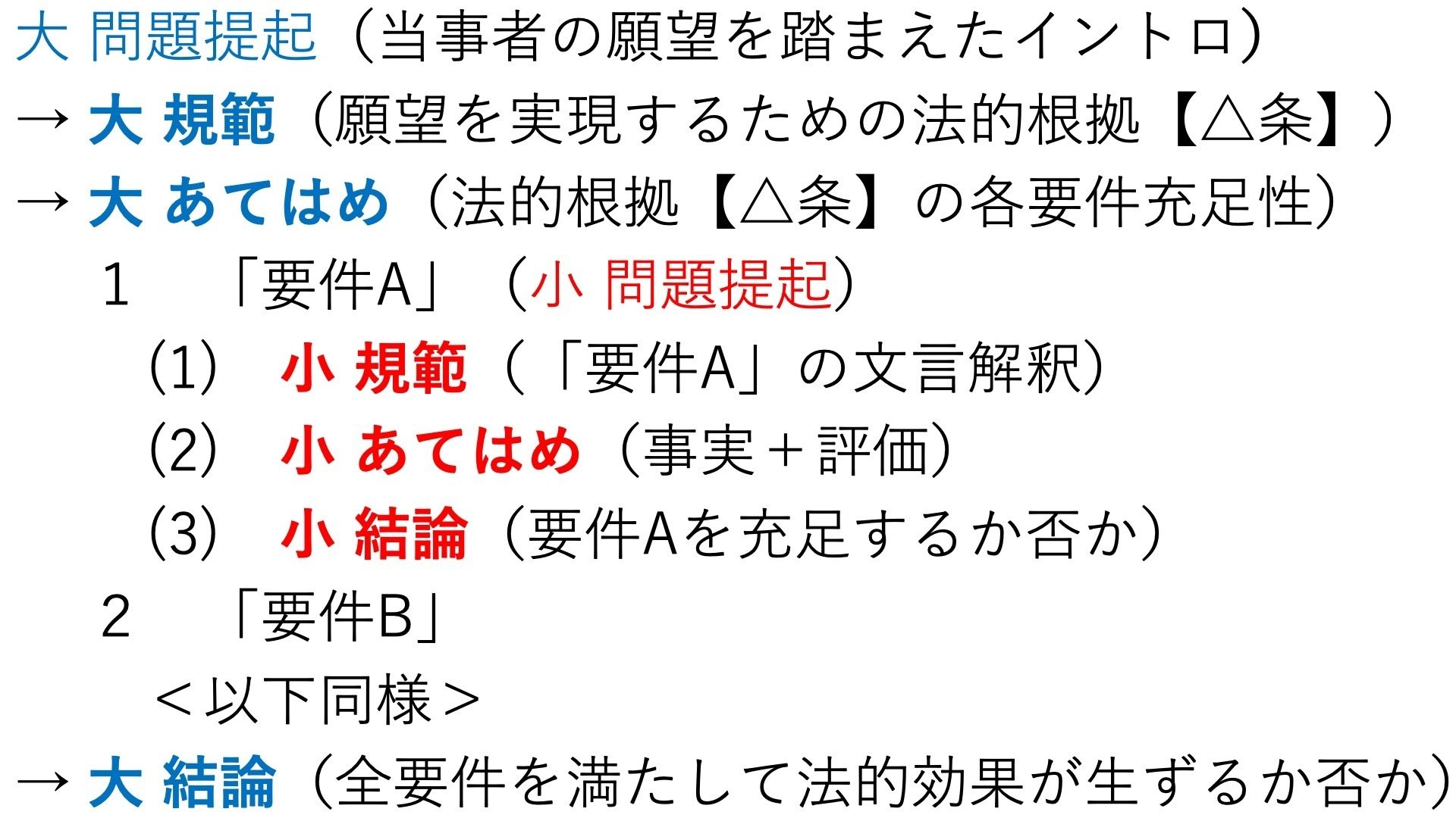 法科大学院卒業生の為の司法試験攻略本 〜時間と努力を無駄にしない