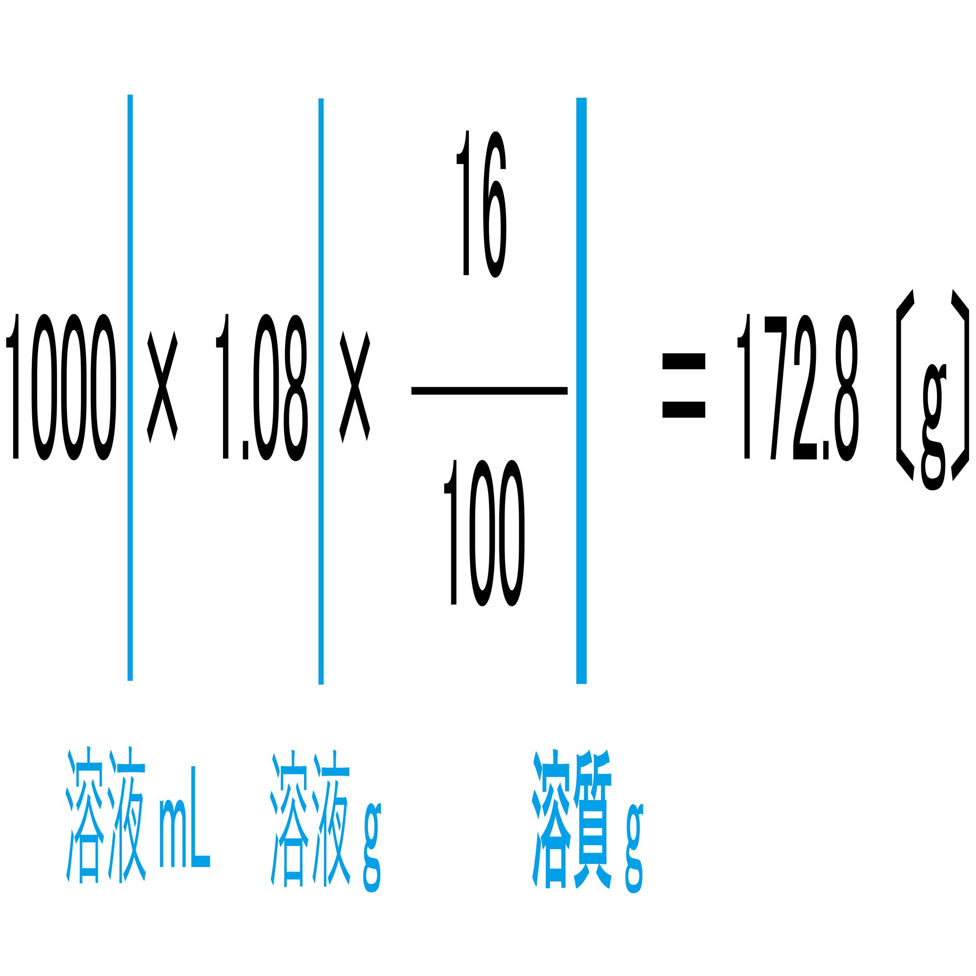 モル濃度の計算 化学の大村 私立中高一貫校 化学科教員 Note
