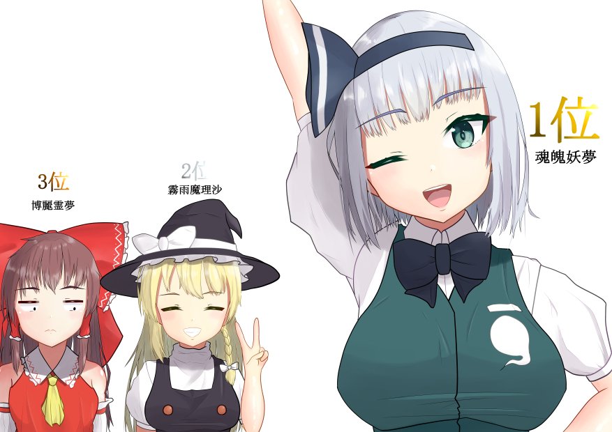 順位が上がるにつれて何かが大きくなる東方人気投票 わわわわ Note