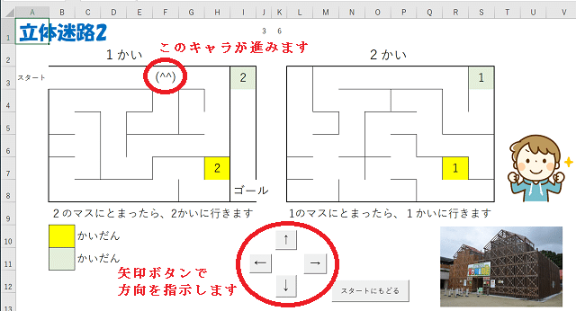 →ボタンを押した方向にキャラクターが進みます。階段の位置に来ると、1階と2階を移動します。