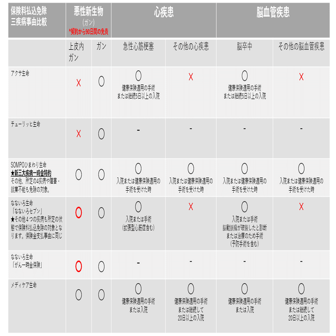 保険Lv.38】拡大を続ける「保険料払込免除」と団体信用生命保険⑰｜ポッターさん
