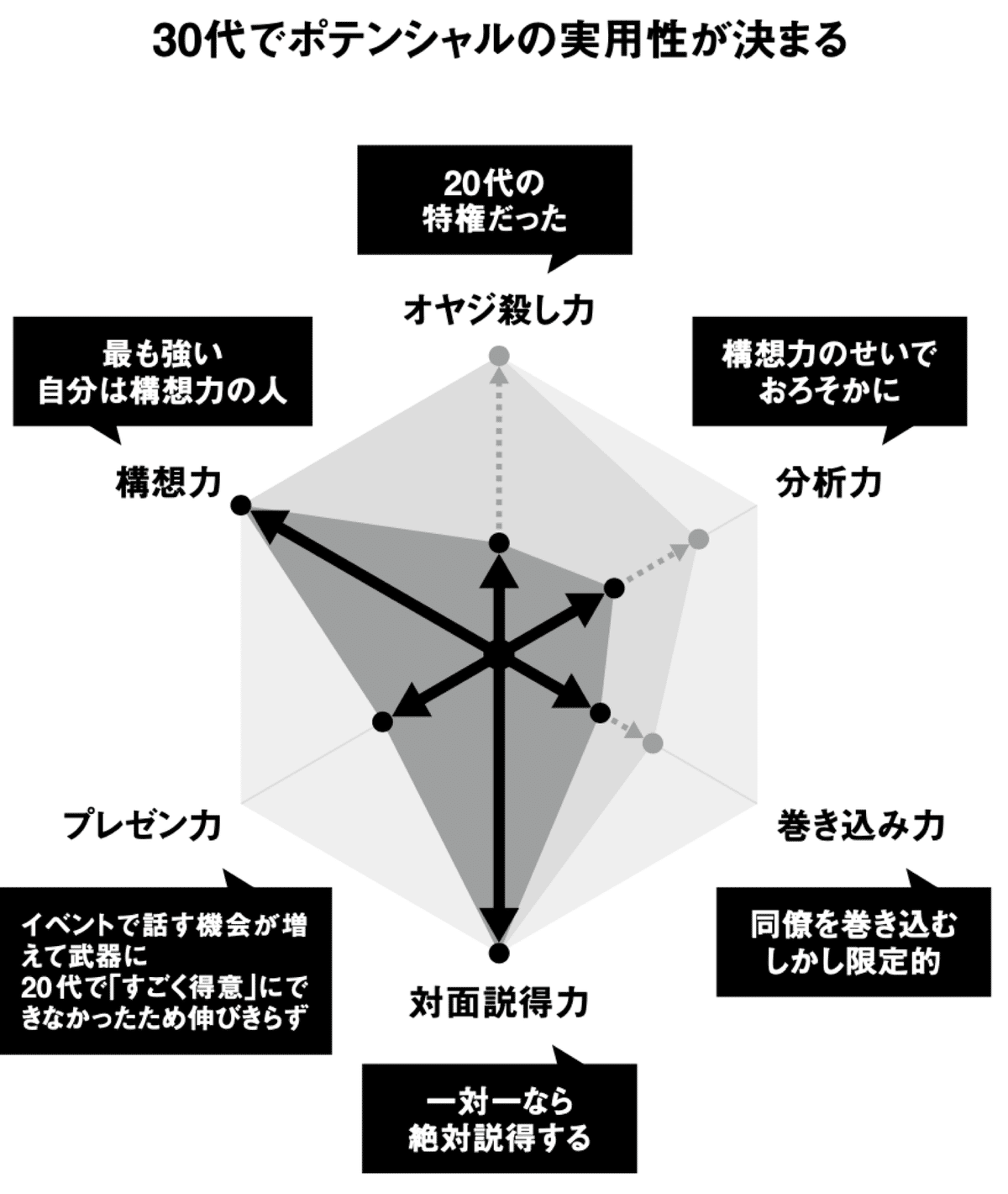 サラリーマンが幸せになる方法｜Utsuさん