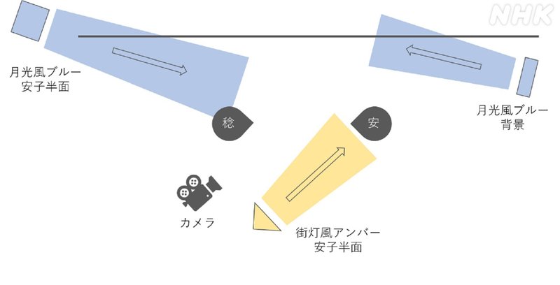 イラスト　明かりの当て方