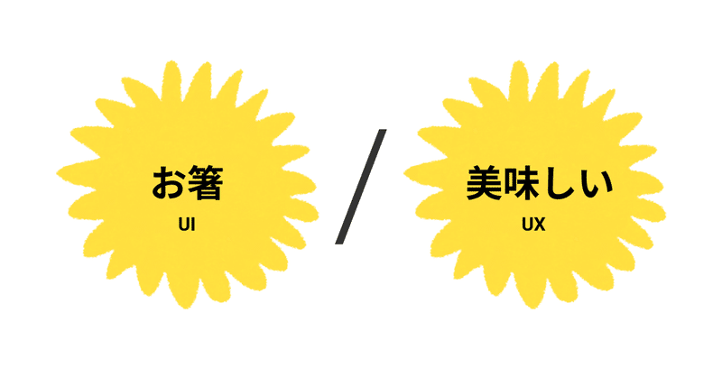 「お箸はUI、美味しいはUX」という比較図