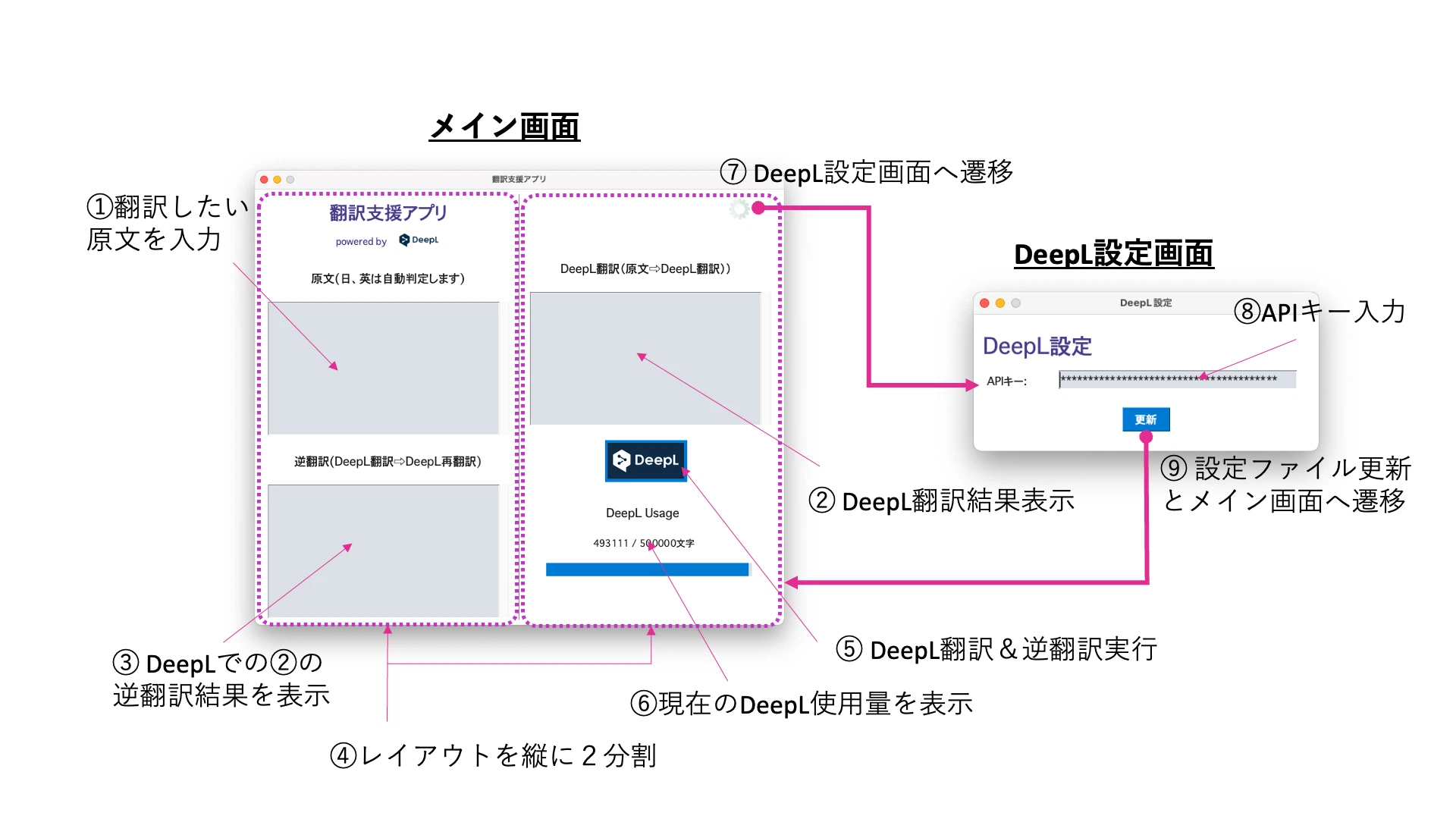 Creating a Translation Support App with GUI in Python Part 2: Layout ...