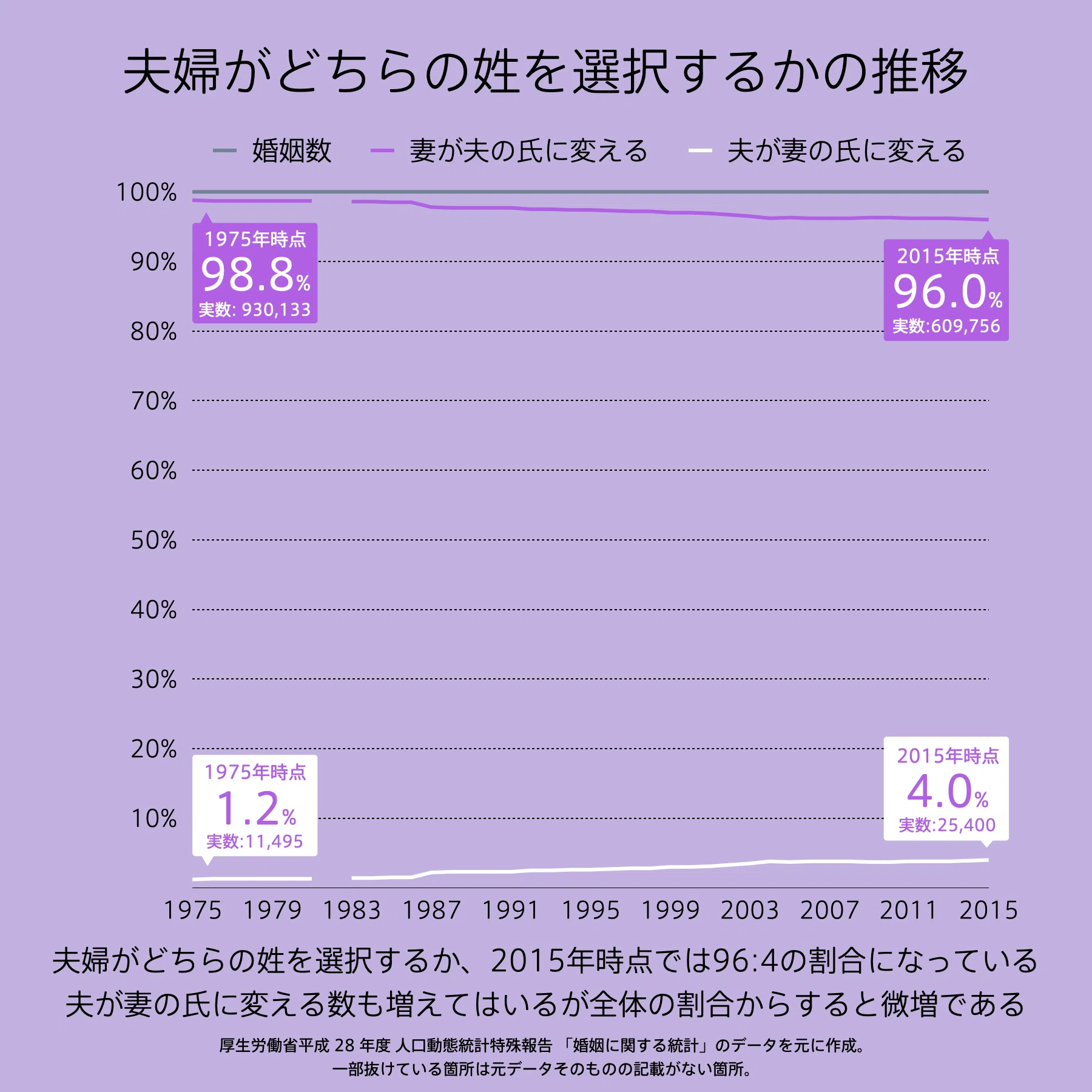 複雑な議論が絡む「選択的夫婦別姓」をどう整理立てていくか｜チャーリー