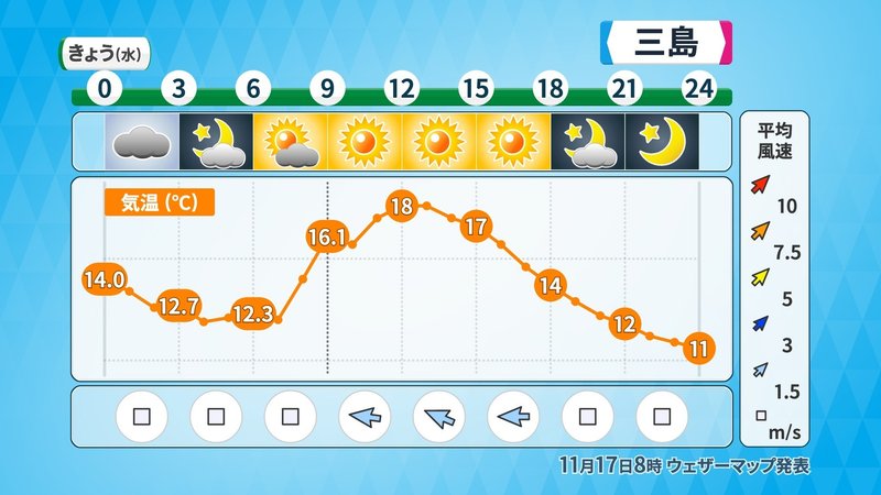 三島は晴れ時々曇り