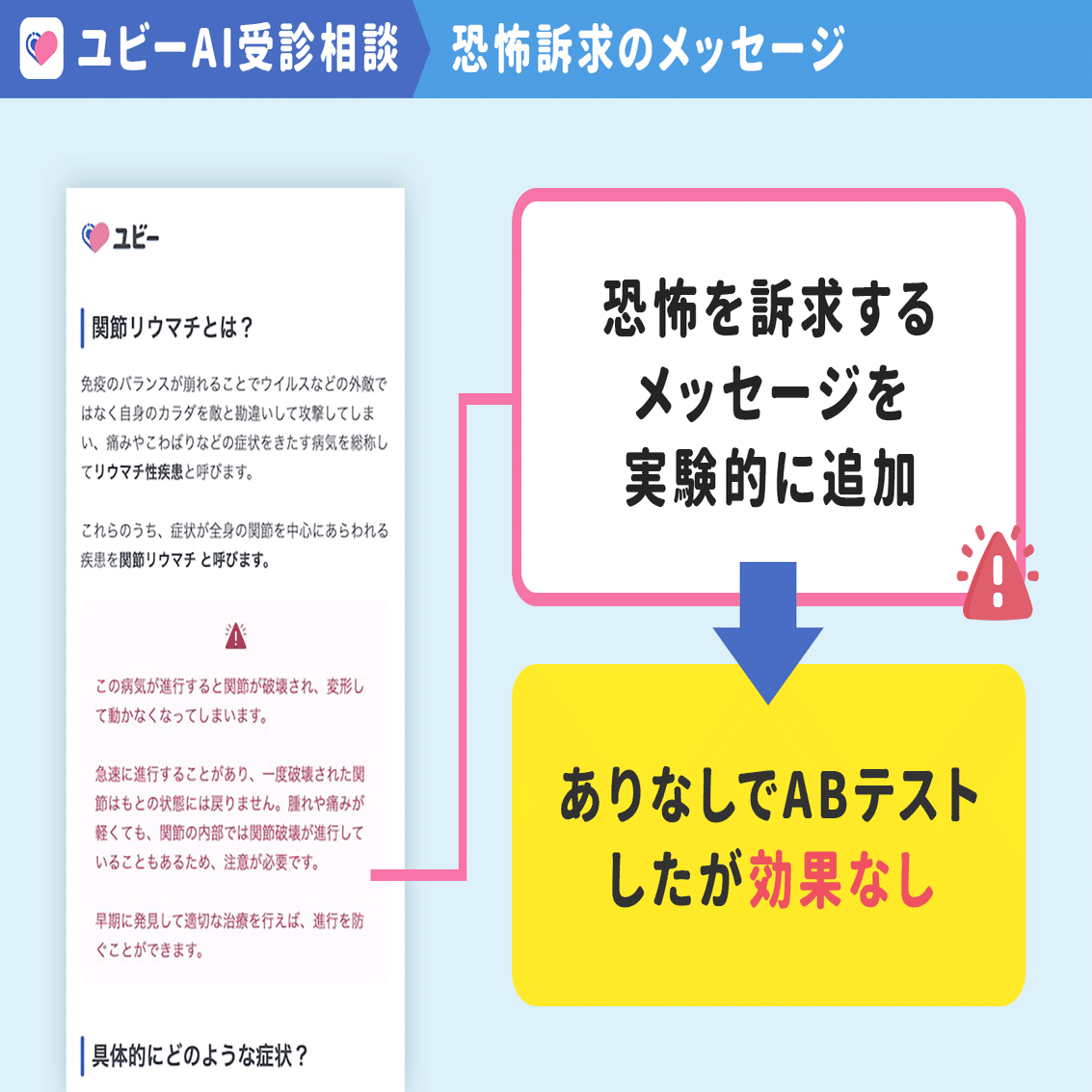 Webとアプリでは 継続率が10倍も違う 月300万人がつかう ユビーai受診相談 のユーザー急増の裏側 ユーザー心理を考えた 優先度の設計 で数値が改善した話 アプリマーケティング研究所