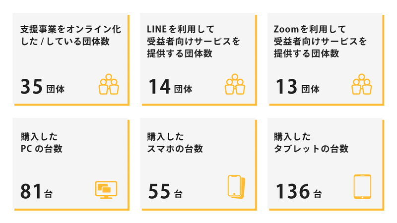 オンライン化の取り組みに関する画像