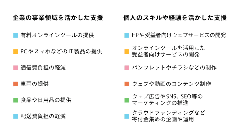 企業と個人ができる非資金的支援のリスト