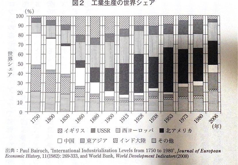新科目 歴史総合 を読む 1 2 5 世界市場の形成 みんなの世界史 Note 新科目 歴史総合 を読む 1 2 5 世界市場の形成 みんなの世界史 Note