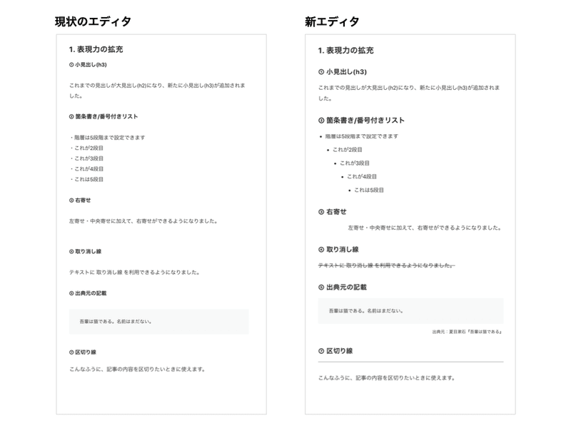 画像：現状のエディタと新エディタの比較。小見出し、箇条書き/数字リスト、右寄せ、取り消し線、出典元の記載、区切り線を表現