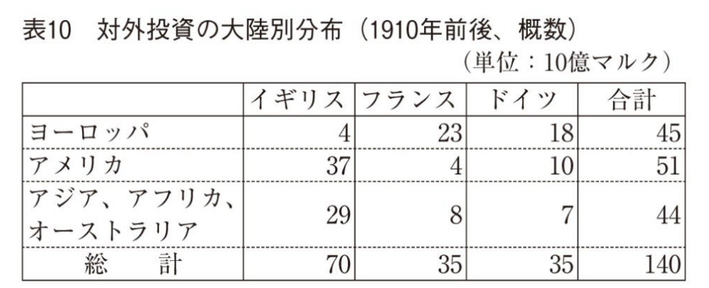 新科目 歴史総合 を読む 2 2 4 ソヴィエト連邦の成立と社会主義 みんなの世界史 Note