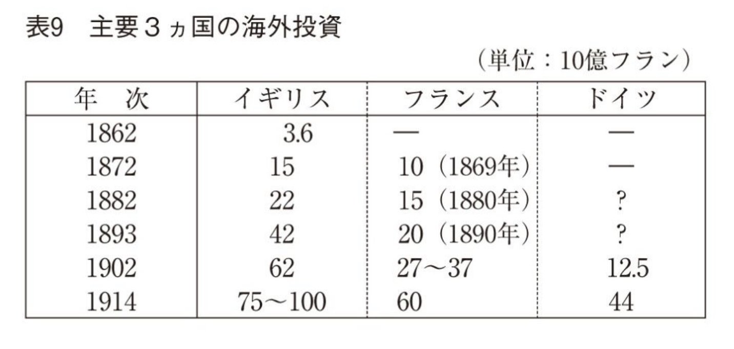 新科目 歴史総合 を読む 2 2 4 ソヴィエト連邦の成立と社会主義 みんなの世界史 Note