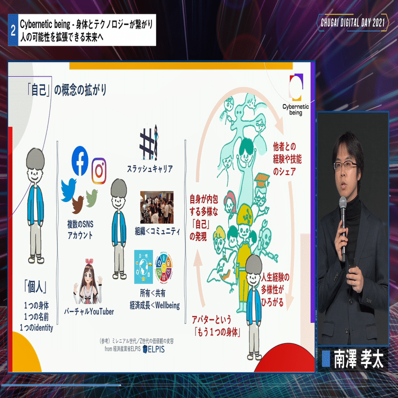イベントレポ前編：「CHUGAI DIGITAL DAY 2021｜ヘルスケアの