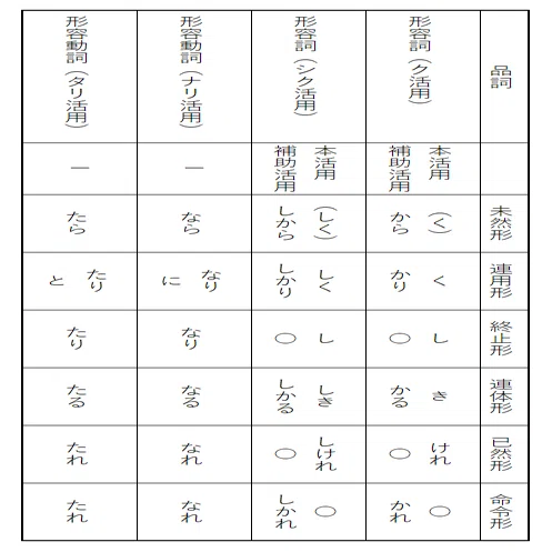 形容詞・形容動詞の語幹用法｜springs