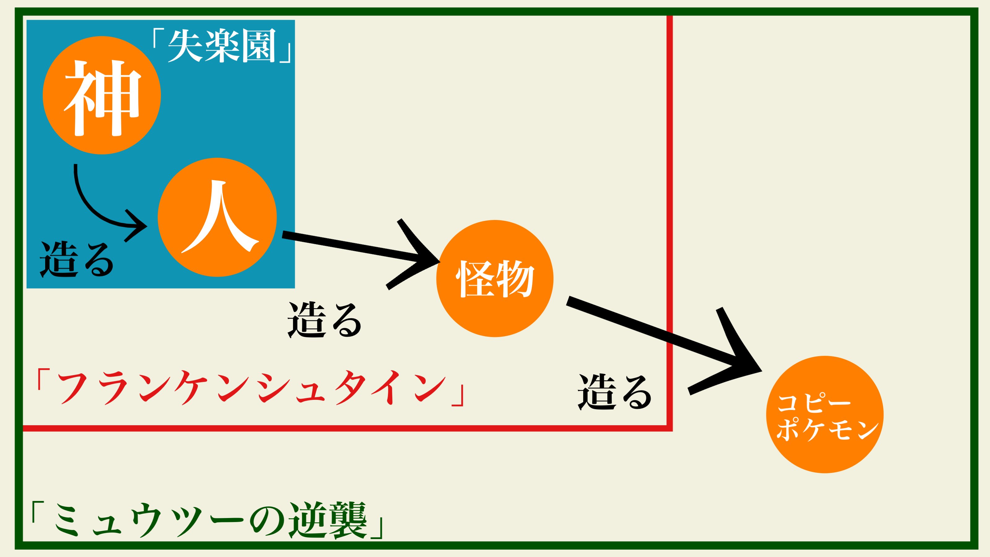 ミュウツーの逆襲 と 失楽園 の関係 72これチャンネル Note