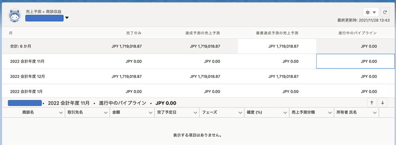 コラボレーション売上予測のイメージ