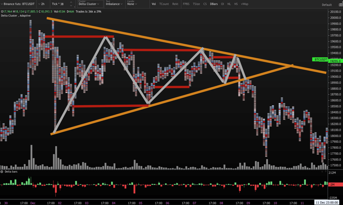 Orderflow/Market Profile｜EGG