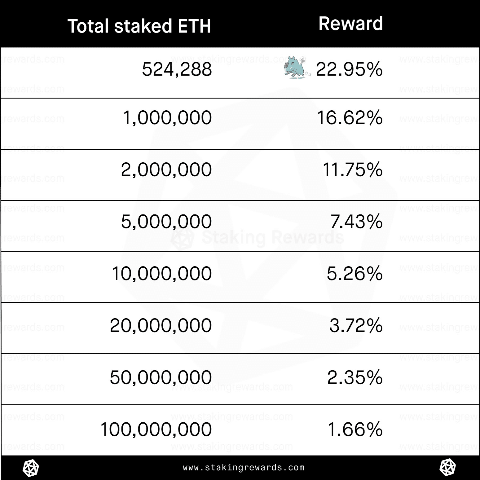 イーサリアム2.0でETH価格に影響しそうなこと｜Tomo Tagami