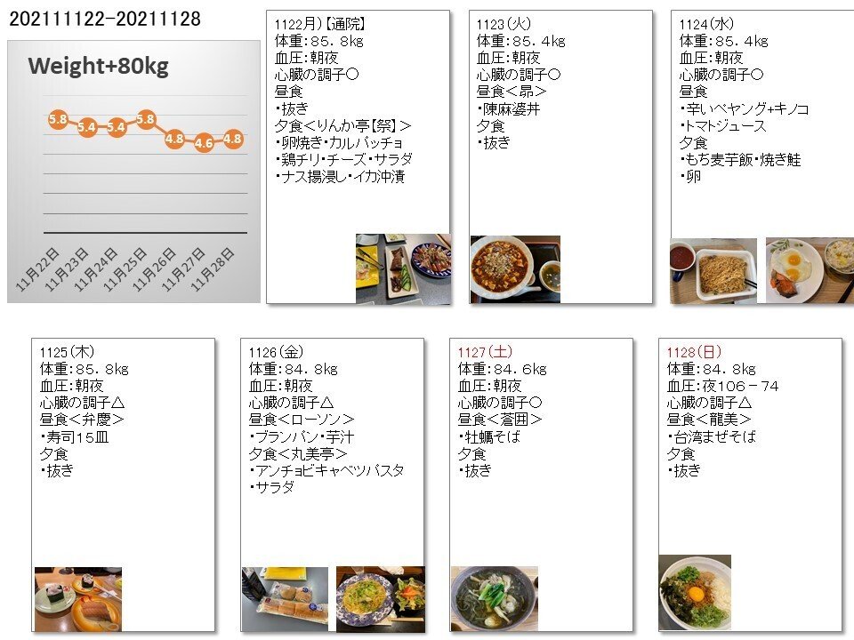 心臓を止めない生活をする 佐渡インクルーシブ教育プロジェクト 村田 圭 Note