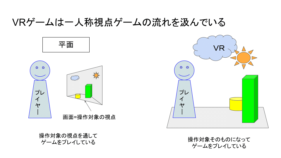 Vrゲームで三人称視点がマイナーなのは 主人公が 他人 になってしまう から ぱソんこ Note