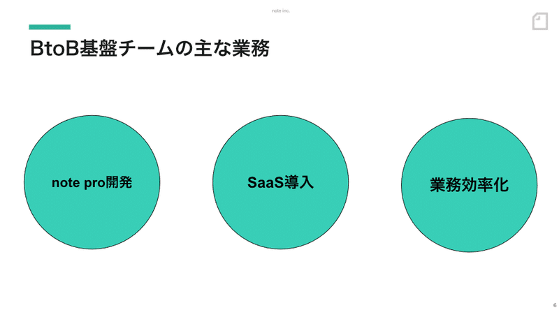 BtoB基盤チームの主な業務。note pro開発。SaaS導入。業務効率化